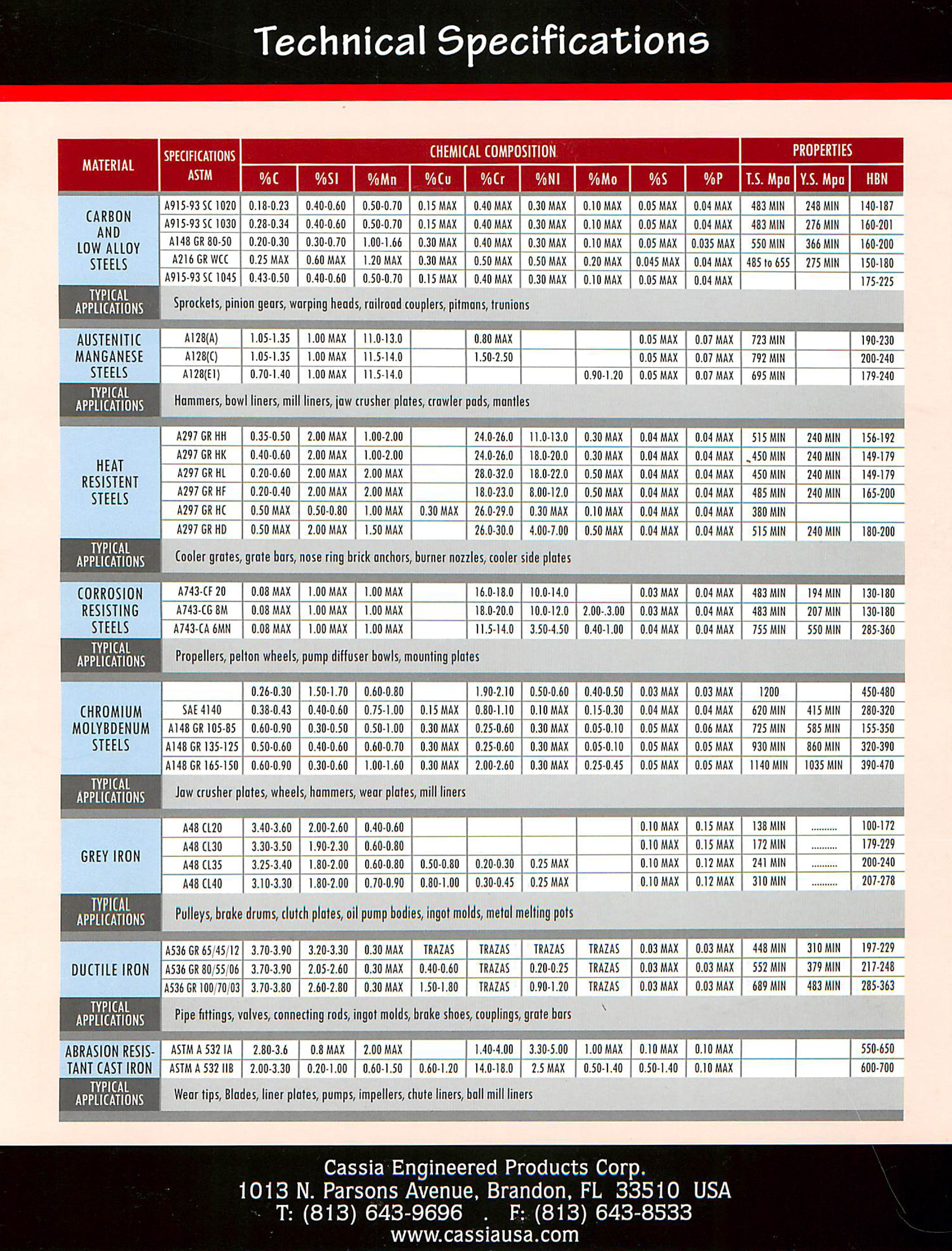 Technical Specifications